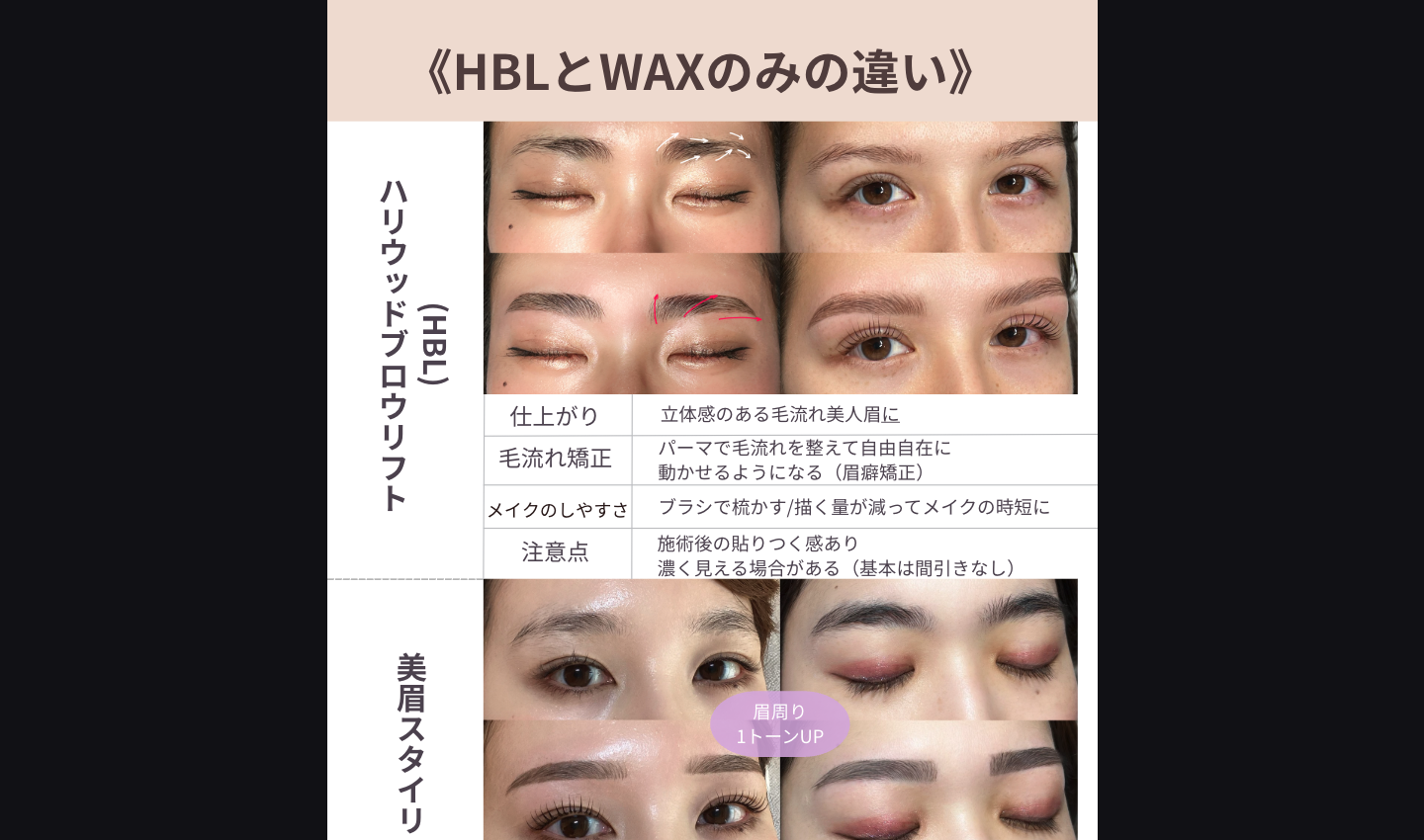 HBLとワックス脱毛の比較図